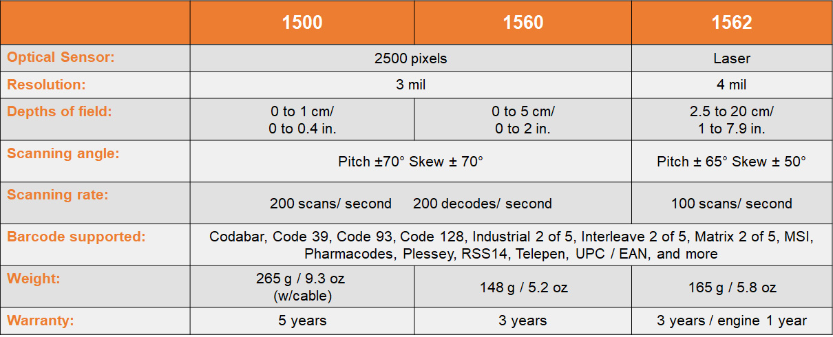 CipherLab 1500 Specification