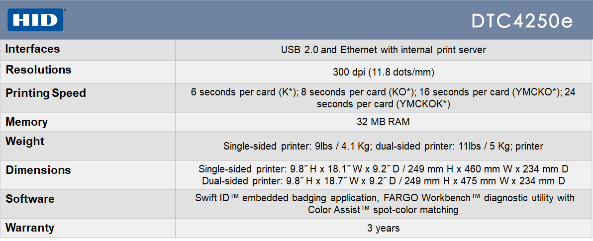 HID Fargo® DTC4250e Specification