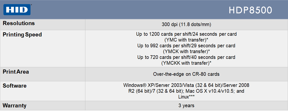 HID Fargo® HDP8500 Features