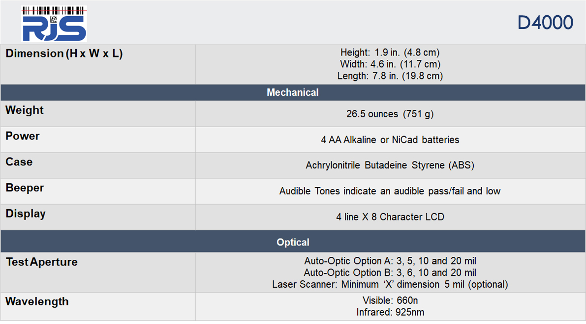 RJS Inspector D4000 Specification