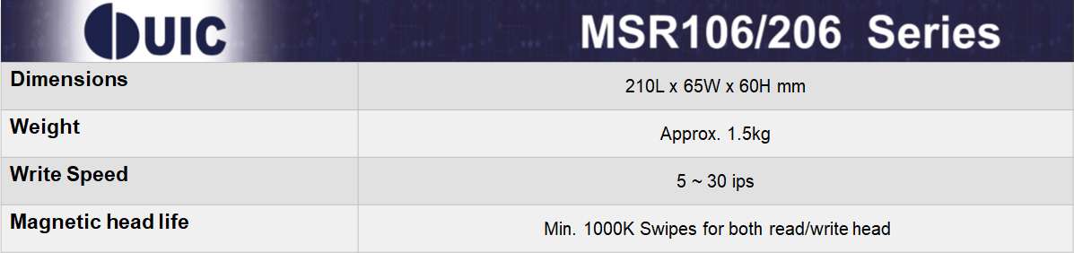 Uniform MSR206 Reader/Writer Specification